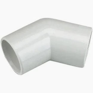 Overflow Fittings